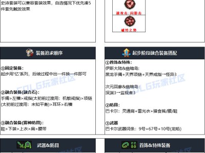 地下城与勇士2024年国庆节版本次元装备毕业搭配方案