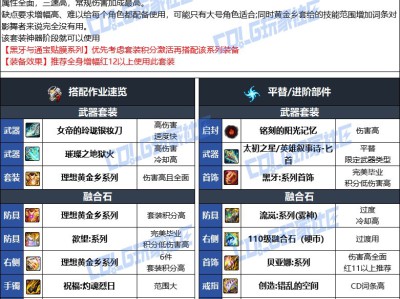 DNF人造神版本影舞者毕业装备选择