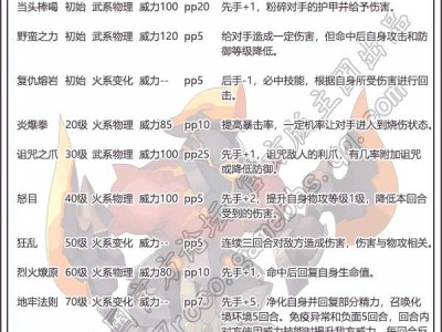 洛克王国地牢武士技能搭配