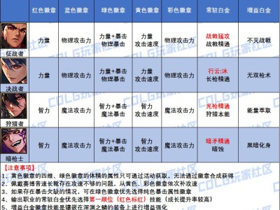 DNF魔枪士白金徽章怎么选