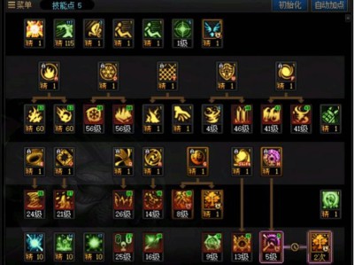 DNF人造神团本缔造者加点攻略