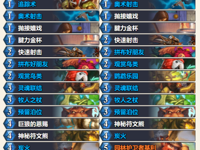 炉石传说Nik1taStar污手猎卡组代码分享
