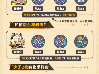 原神：赛诺阵容组合推荐