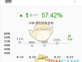 《LOL》S9黑暗收割流火男攻略