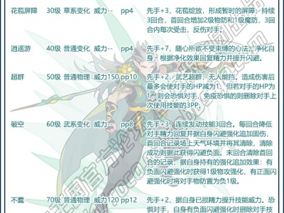 洛克王国铁刀木性格推荐