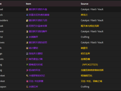 魔兽世界11.0版本惩戒骑士最终装备推荐指南