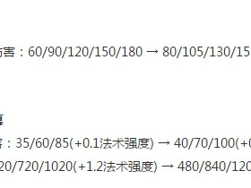 《LOL》我要一路砍回比尔沃特 9.5上单船长攻略