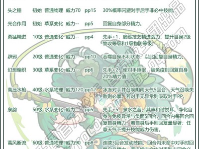 洛克王国绵茵陈性格推荐