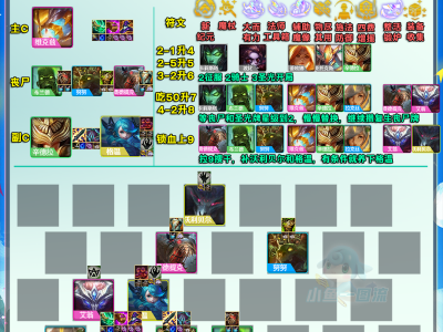 英雄联盟云顶之弈S5.5赛季丧尸转大眼阵容攻略