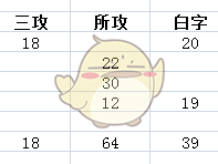《DNF》95ss提升率分析