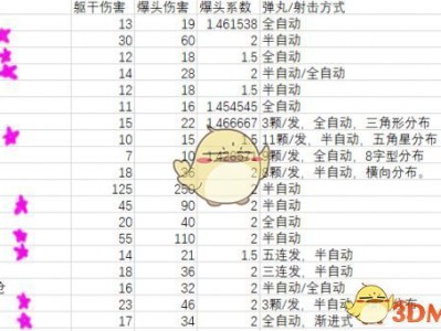 《Apex英雄》枪械物品介绍