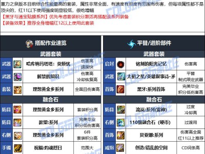 DNF人造神版本战法毕业装备选择