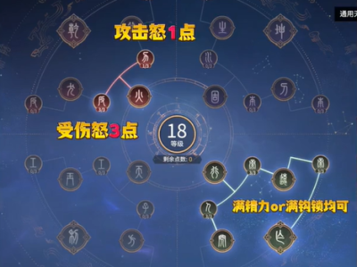 永劫无间天赋推荐2025