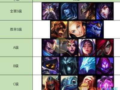 《LOL》S9最强英雄介绍