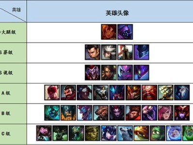 《LOL》8.22版本打野全面评级
