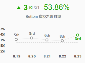 《LOL》致命节奏破败图奇玩法教学
