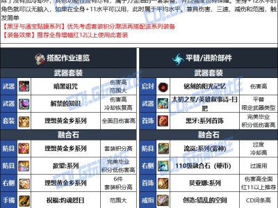 DNF人造神版本次元毕业装备选择