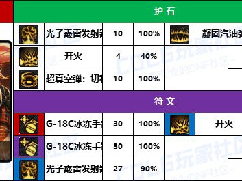 DNF2025女弹药护石怎么选