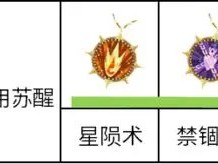 剑与远征：启程，光辉之塔最强阵容推荐