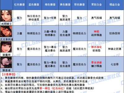 DNF2025异端审判者白金徽章怎么选