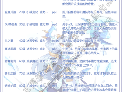 洛克王国立冬性格推荐