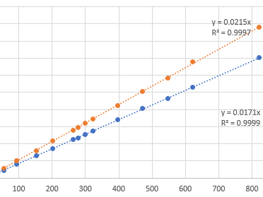 《失落的方舟》人物属性转换成的战斗属性神速篇