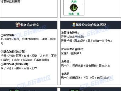 以下是 DNF 2024 年国庆版本异端审判者最佳装备选择方案。