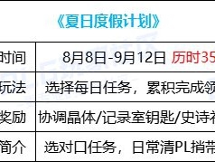 地下城与勇士夏日度假活动奖励清单