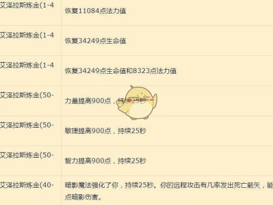 《魔兽世界》8.0炼金快速冲点方法​