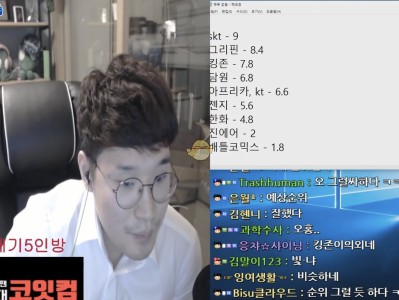 《LCK》2019春季赛战队实力排行榜