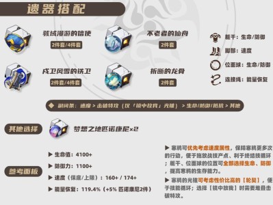 星穹铁道2025寒鸦遗器搭配攻略（崩坏）