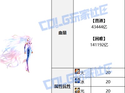 DNF人造神攻坚战人造神纳波尔2阶段怎么打