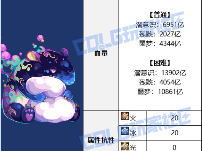 DNF人造神攻坚战雾神的潜意识怎么打