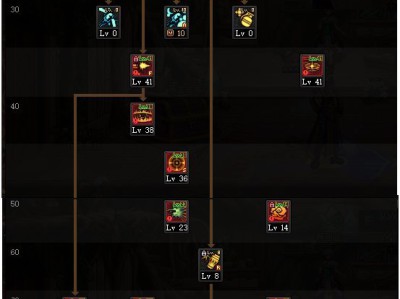 以下是DNF苏醒之森版本男弹药技能加点的伪原创版本：苏醒之森版本来袭！DNF男弹药技能加点最新攻略