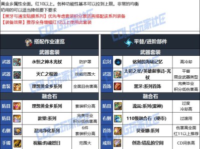 DNF人造神版本奶爸毕业装备选择