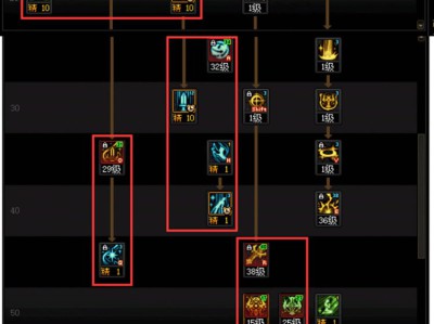 DNF人造神团本奶妈加点攻略