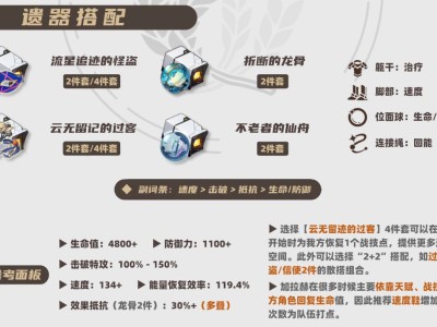 星穹铁道2025：加拉赫遗器搭配指南