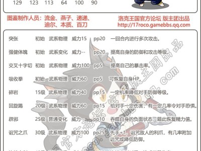 洛克王国功夫猫性格推荐