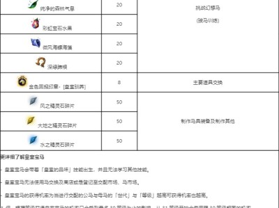 黑色沙漠皇室宝马怎么获得