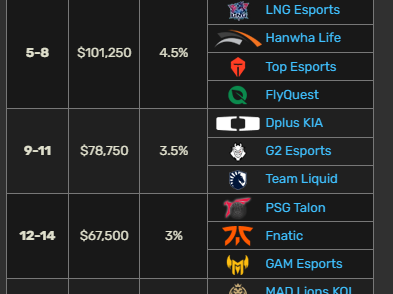 LOLS14全球总决赛奖金有多少