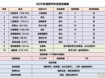 梦幻西游踏春拾趣攻略