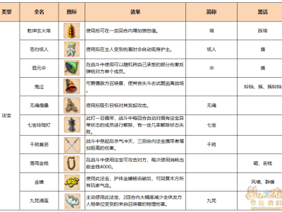 梦幻西游物品术语大全