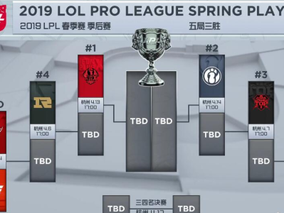 《LPL》2019春季季后赛出线形势