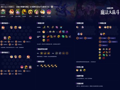 云顶之弈S12熔火焦糖限定阵容玩法详解