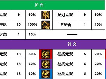 地下城与勇士2025年龙神守护石该如何挑选？