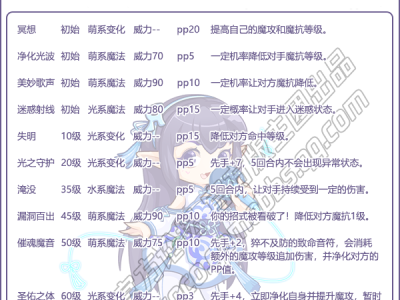 洛克王国方糕性格推荐