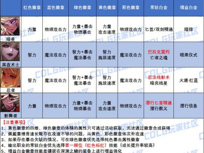 DNF2025死灵白金徽章怎么选