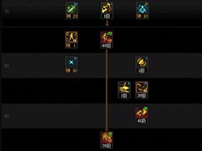 DNF人造神团本影舞者加点攻略