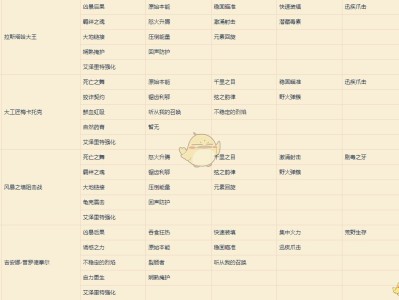 《魔兽世界》8.1达萨罗之战猎人特质装掉落