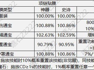 DNF人造神项链贴膜怎么选